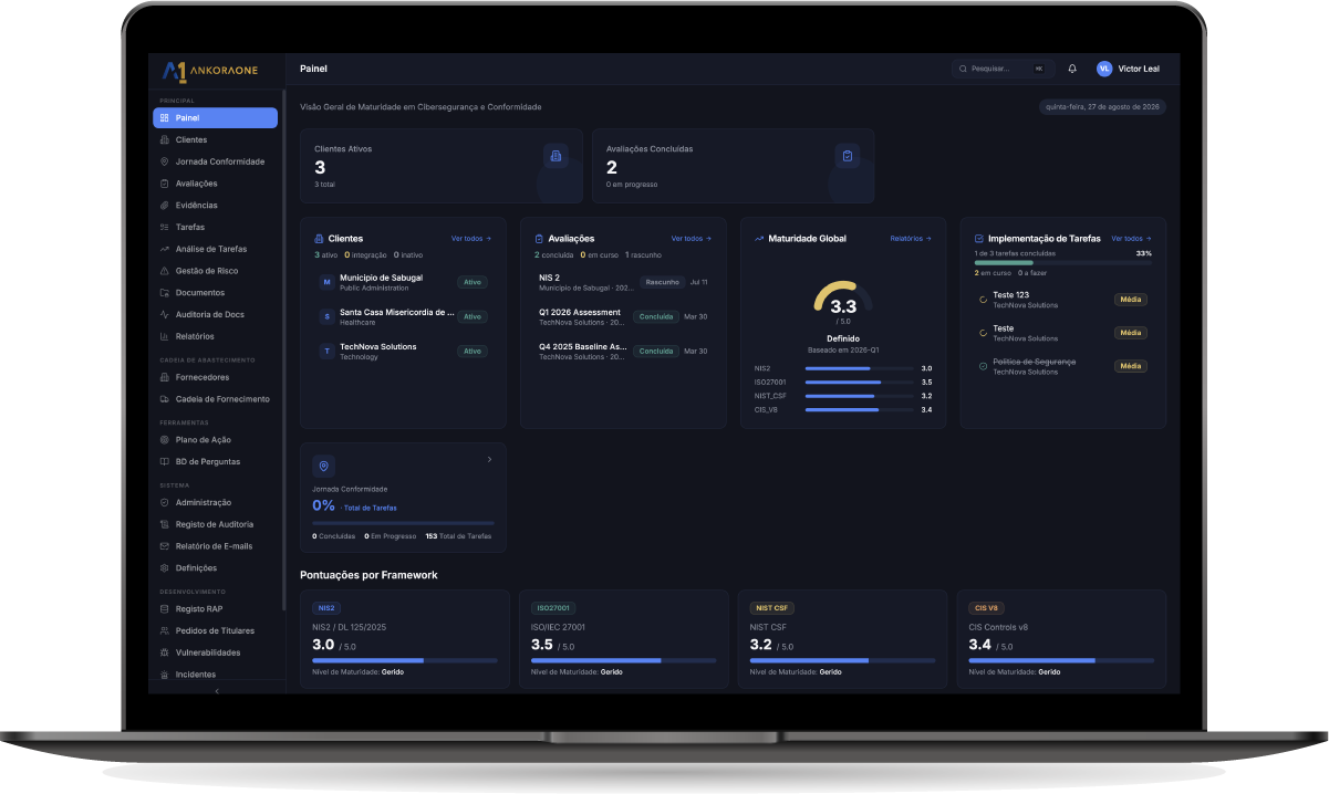 Interface da plataforma AnkoraOne apresentada num computador portátil